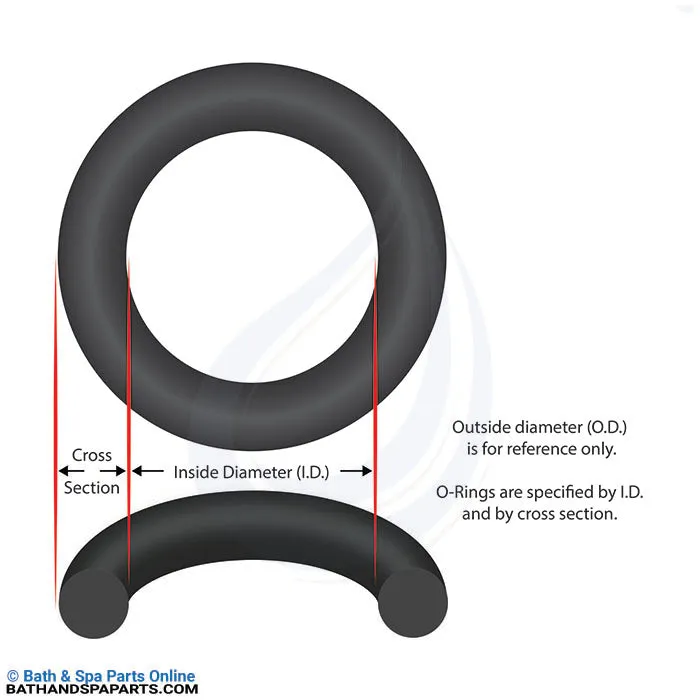 Speck Multiple Model Eco Body O-Ring (2901141201)